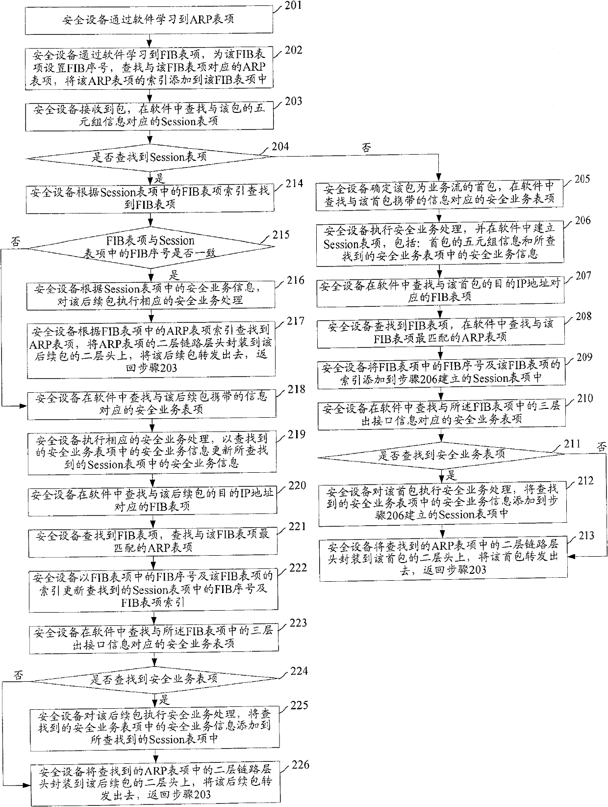 Package transmitting method and system based on safety service