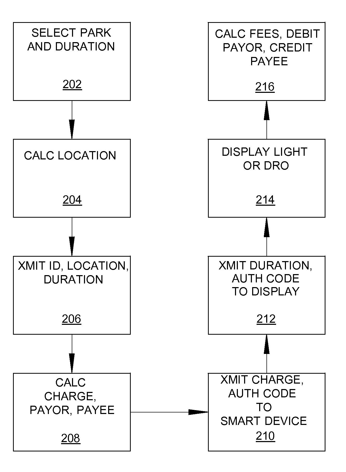 Method and system of payment for parking using a smart device