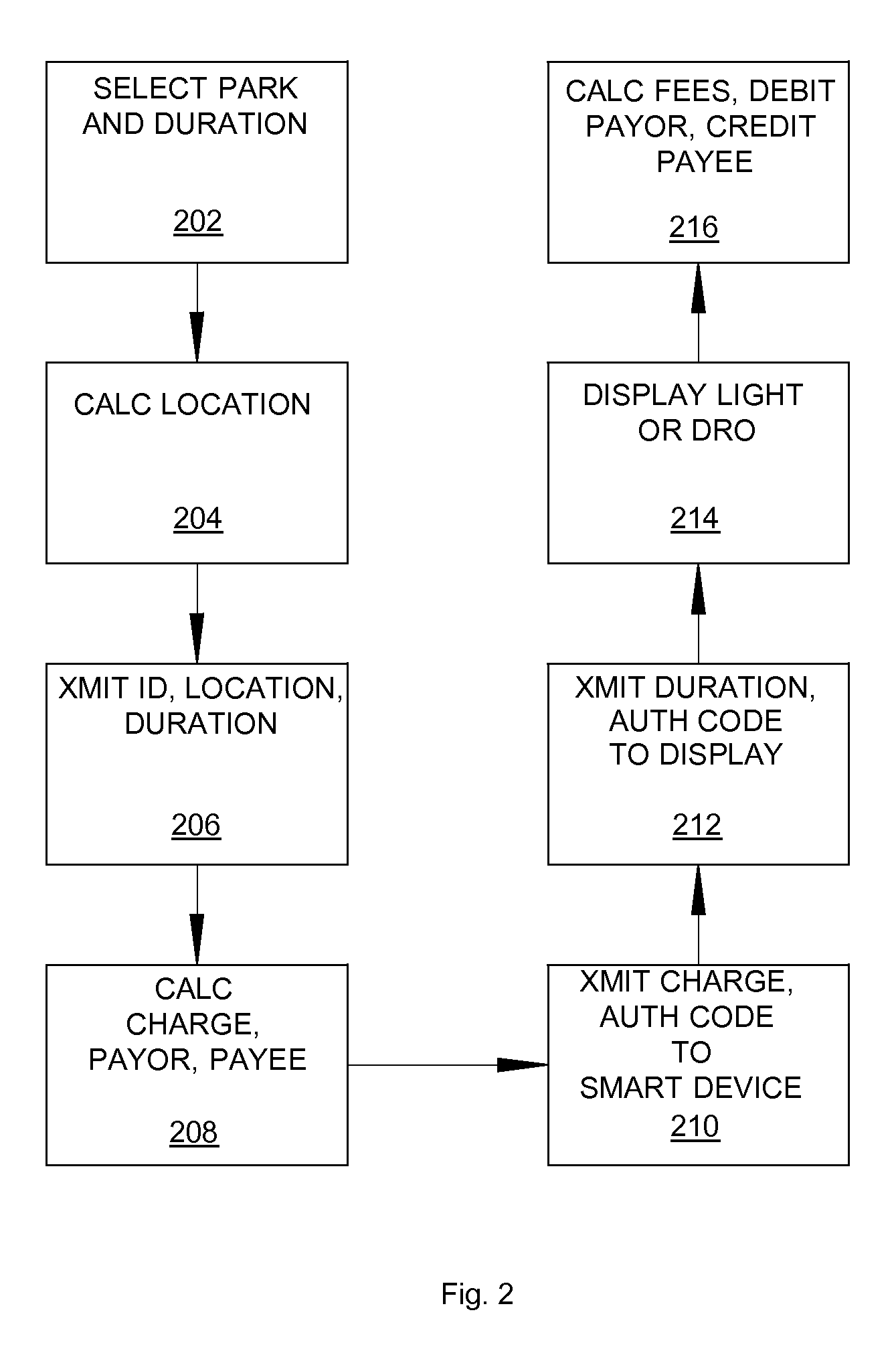 Method and system of payment for parking using a smart device