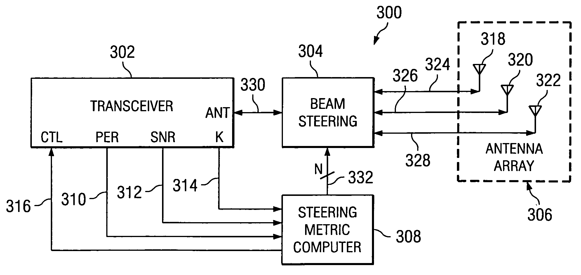 System and method for steering directional antenna for wireless communications