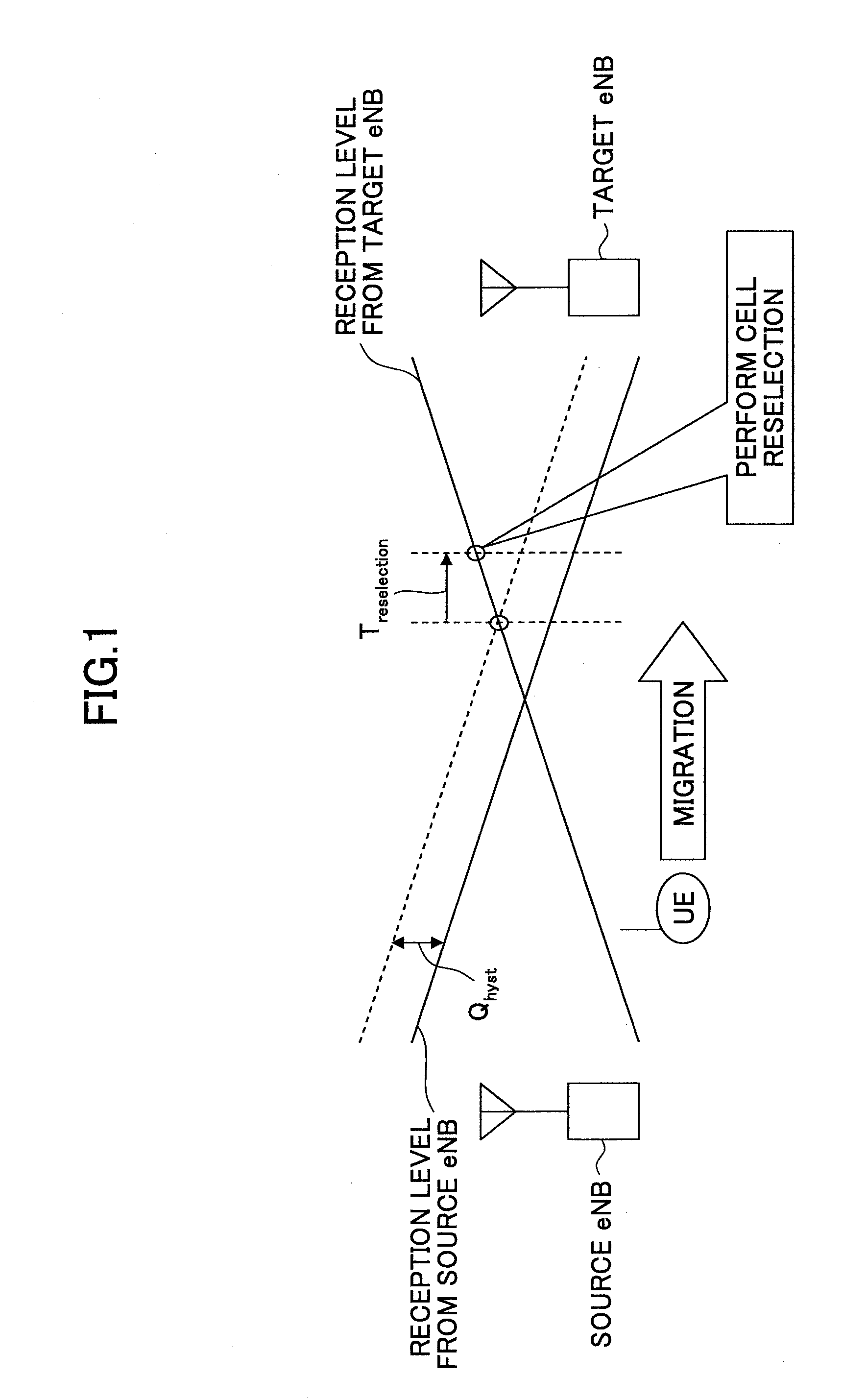 User apparatus and method in mobile communication system
