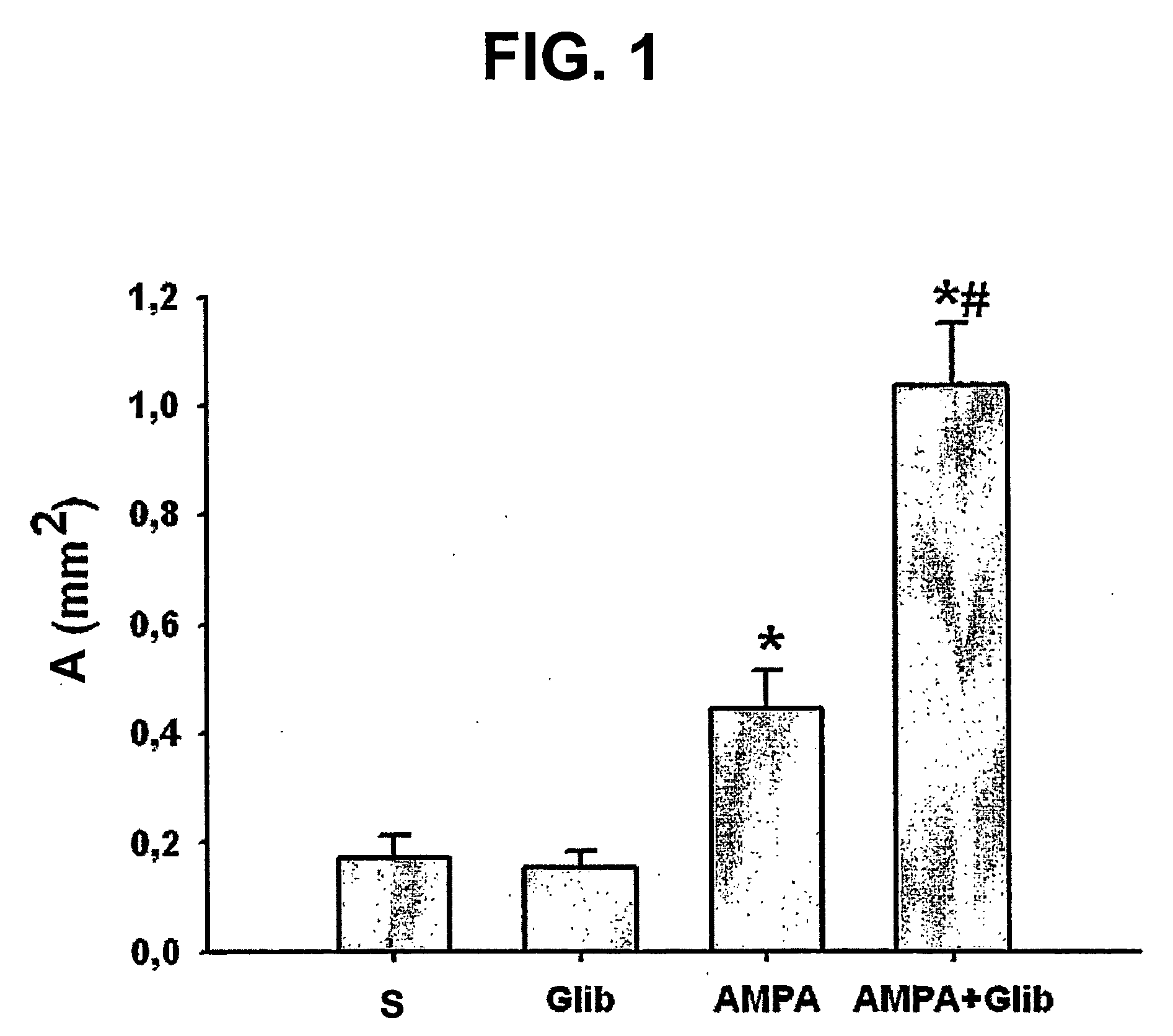 Compounds For The Treatment Of An Acute Injury To The Central Nervous System