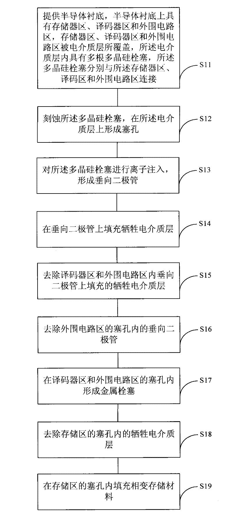 Manufacturing method of phase-changing random access memory