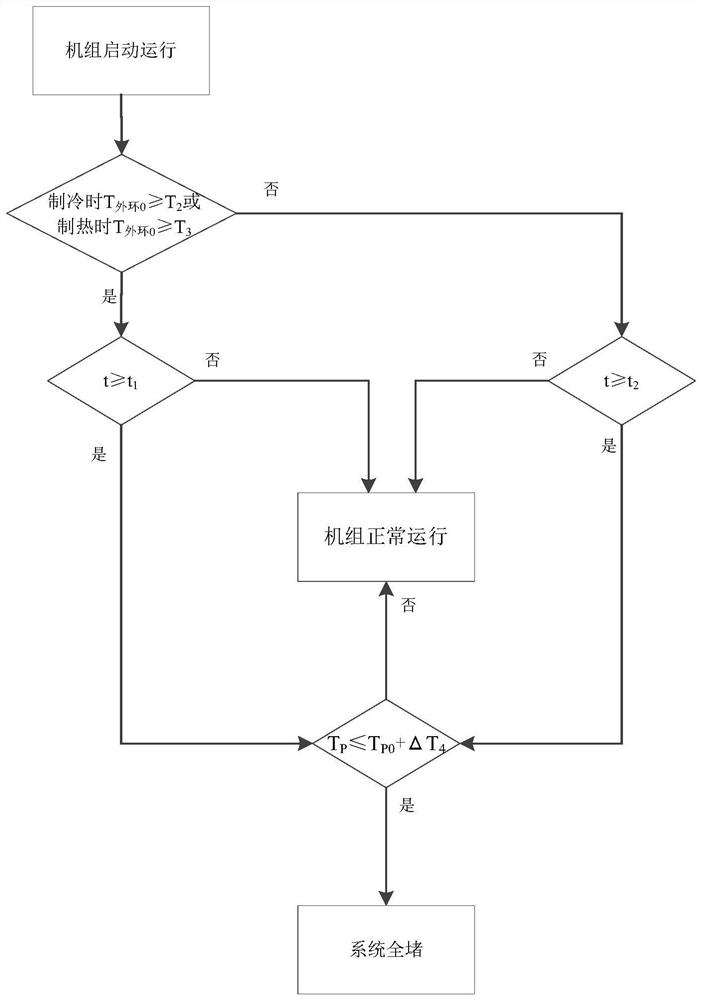 Method and device for detecting blockage of air conditioning system and air conditioner