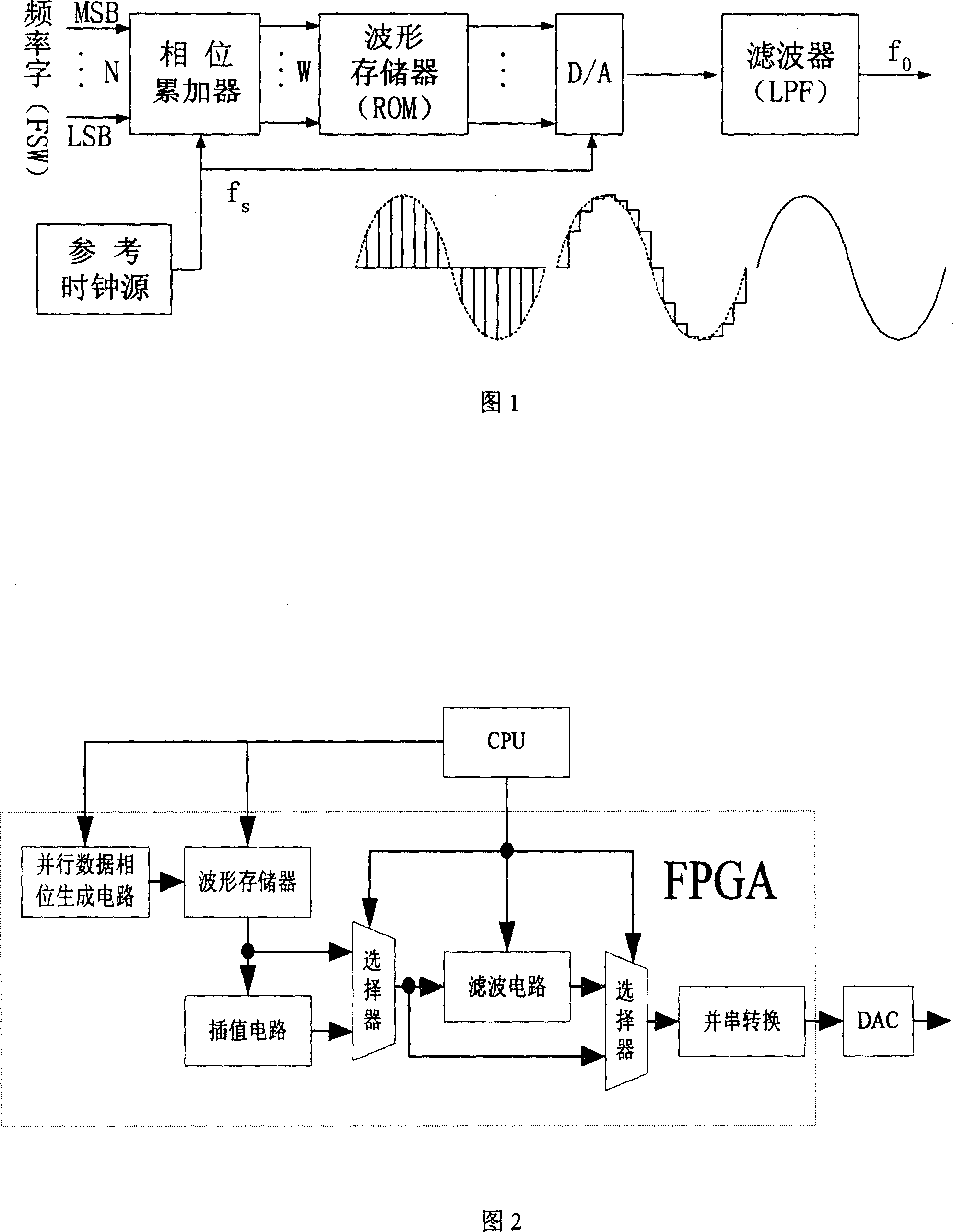 High speed arbitrary waveform generator based on FPGA