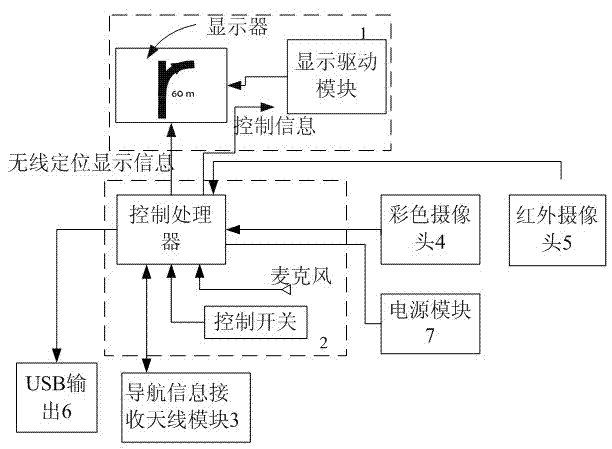 Real-time real-scene matching vehicle navigation method and device based on double cameras