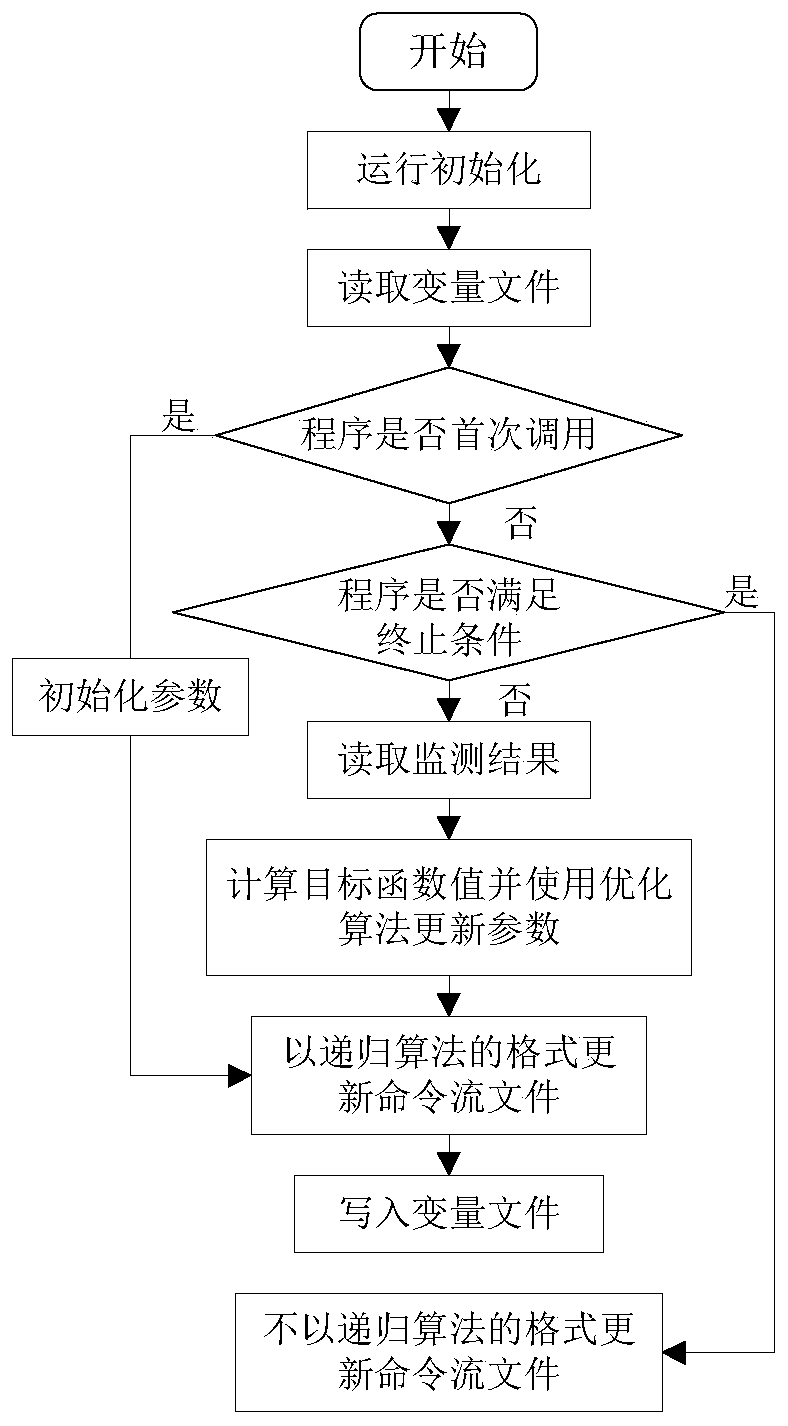 Method for realizing parameter inverse analysis in block discrete element