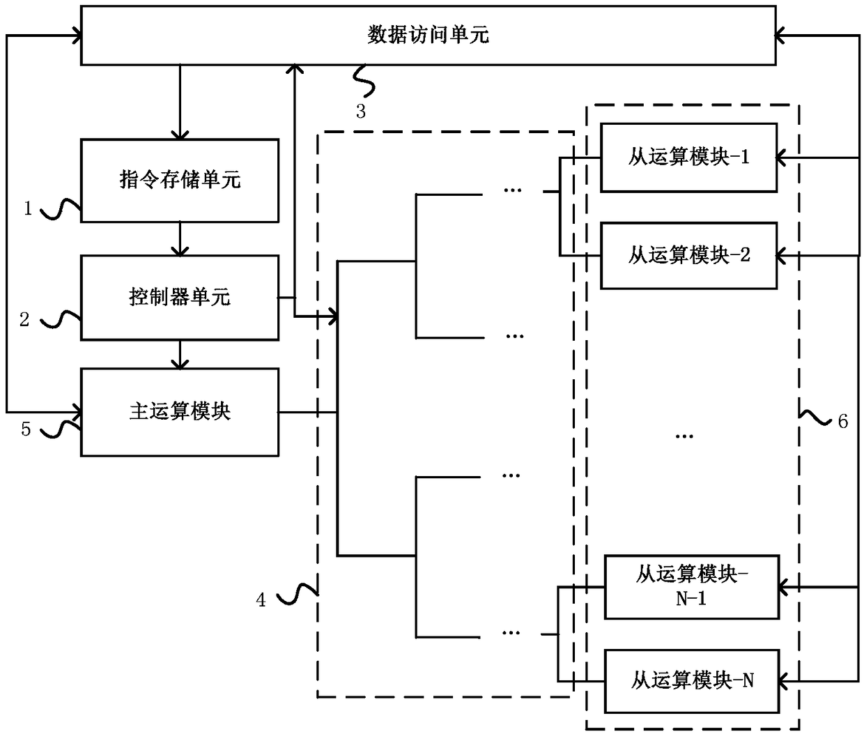 An apparatus and method for performing a forward operation of a convolution neural network