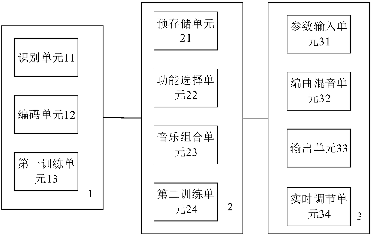 Multimedia music device for interactive music teaching and creating