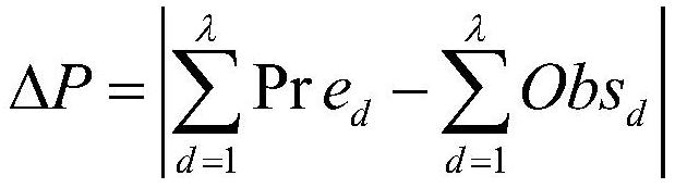 A method for dynamically changing the combination of wrf model parameterization schemes based on surface air pressure distribution