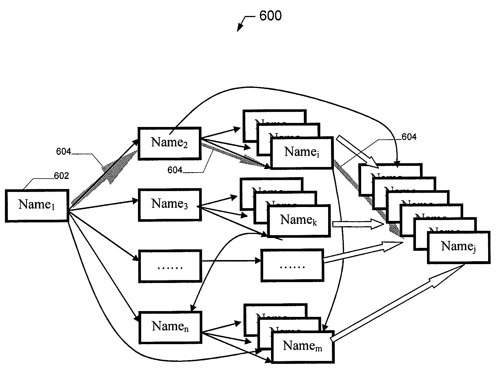 Methods, apparatuses, and computer program products for modeling contact networks