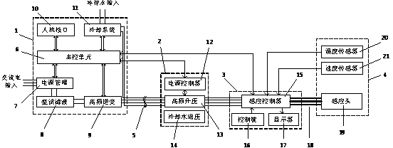 Method and device for removing electromagnetic induction type metallic surface coating