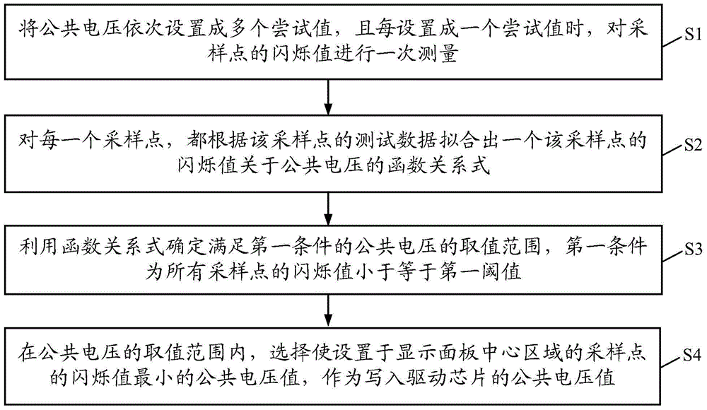 Public voltage adjustment method, adjustment device, and display device