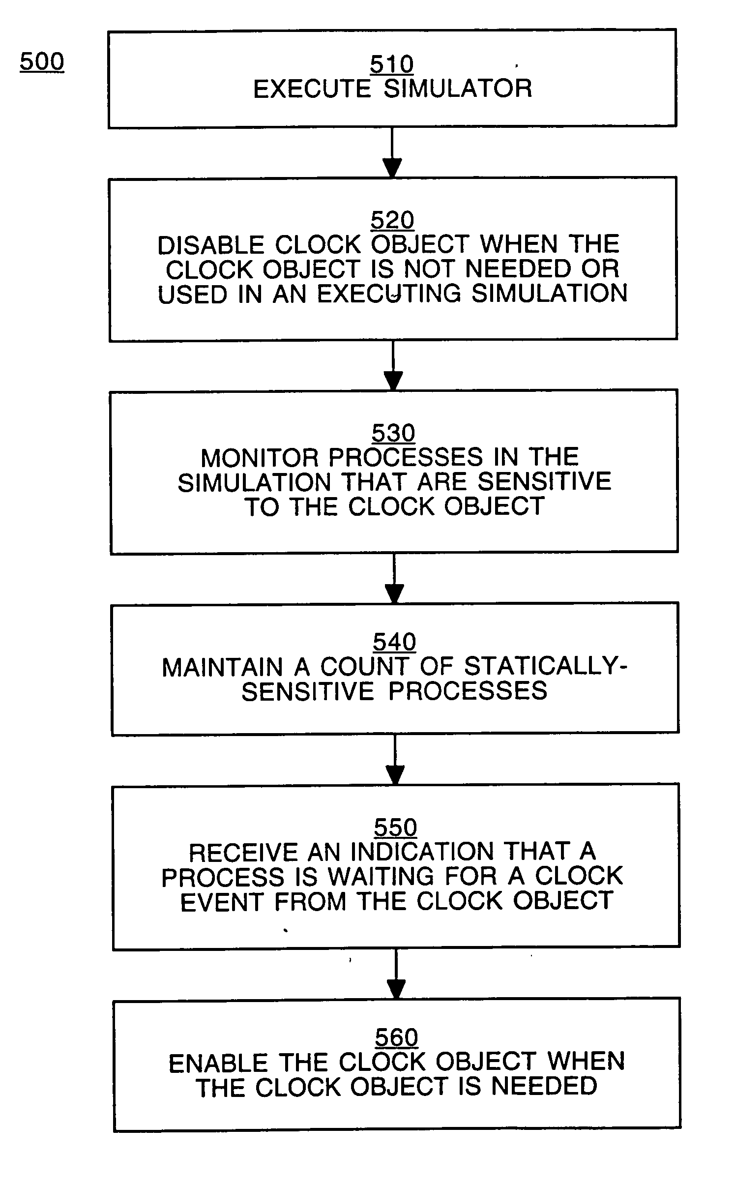 Efficient clock models and their use in simulation