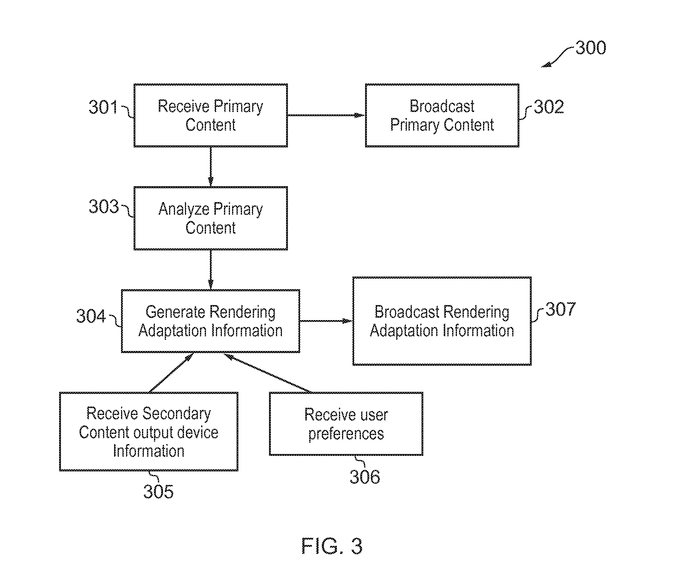 Methods, apparatuses and computer programs for adapting content