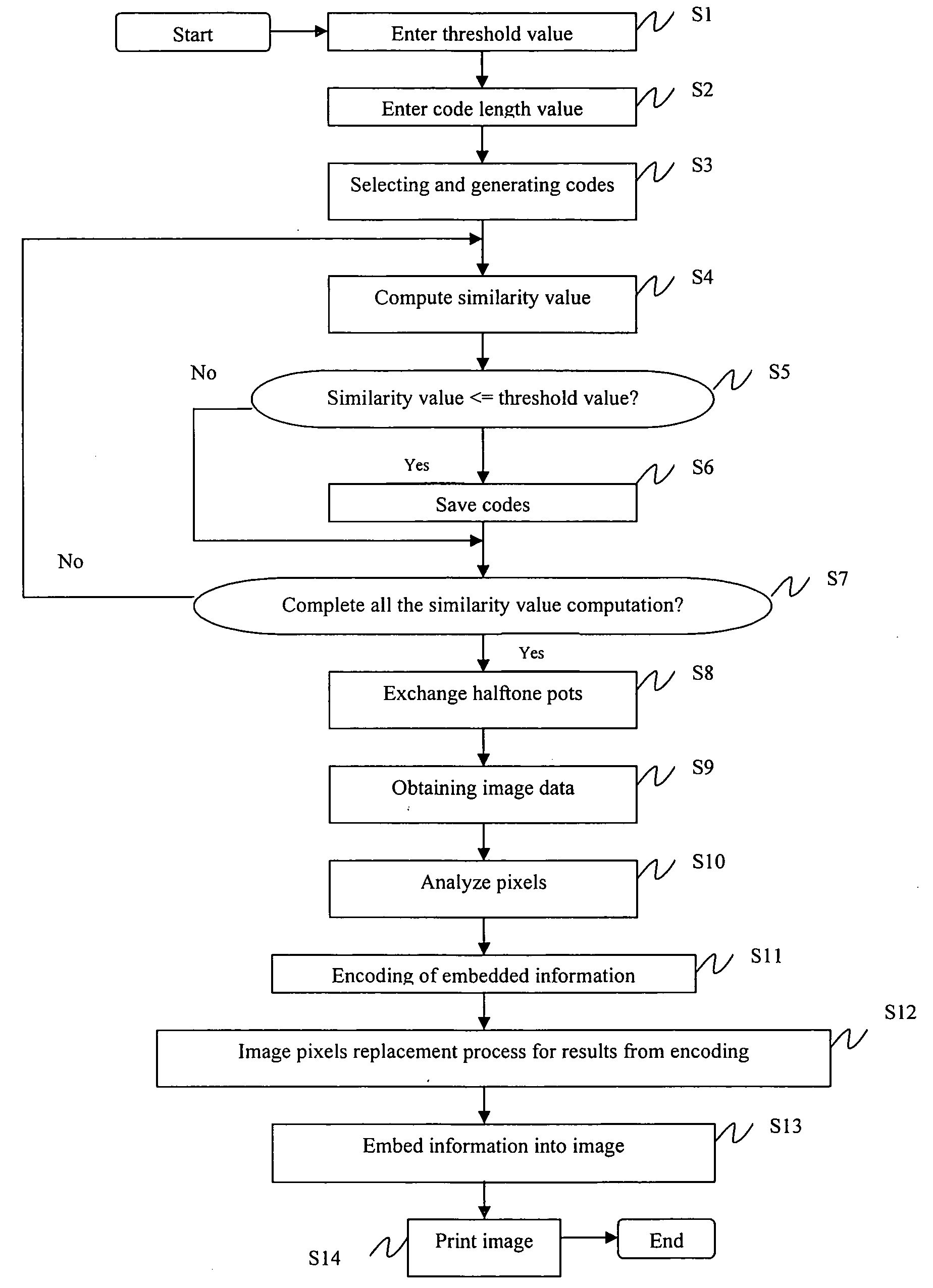 Embedding computer information into printed media and process method thereof