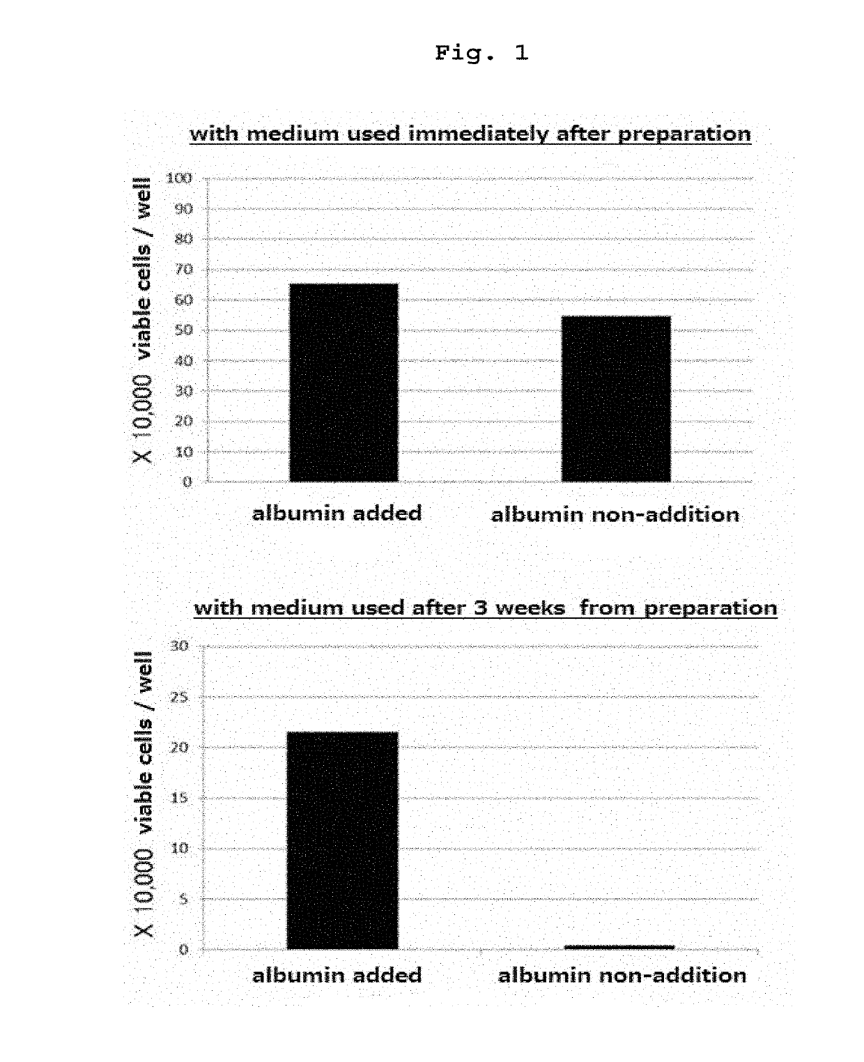 Culture method for stable proliferation of pluripotent stem cell while maintaining undifferentiated state