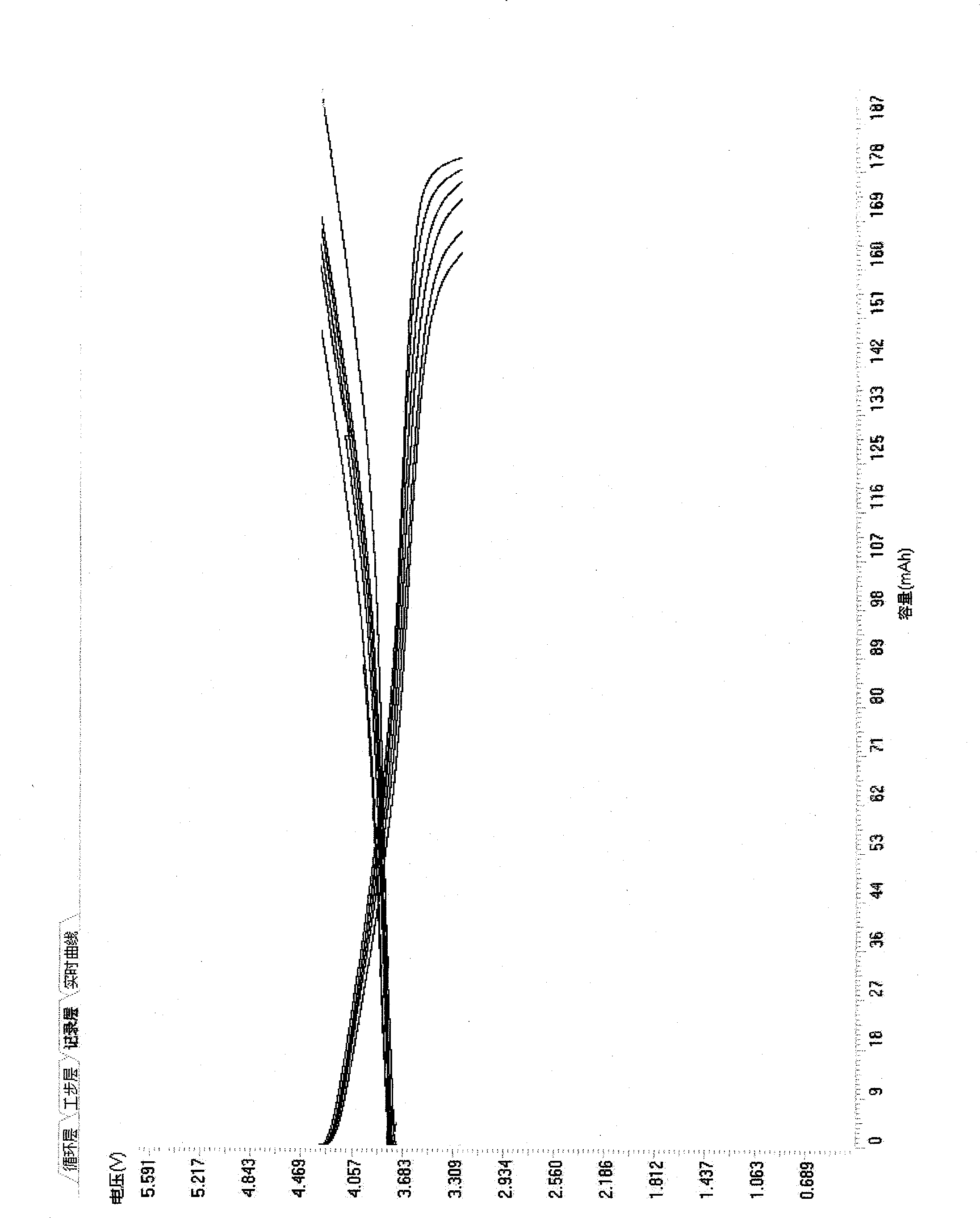 Method for preparation of multi-element composite lithium ion battery anode material by secondary sintering