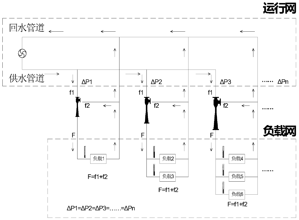 Control system and method for equal pressure difference flow increasing