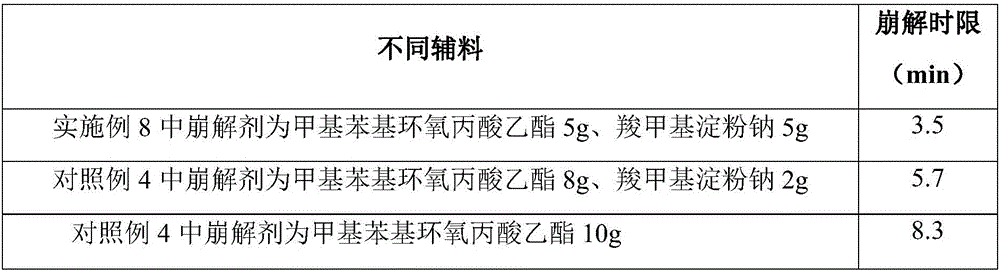 Traditional Chinese medicine composition for treating osteoproliferation and capsule thereof and preparation method thereof