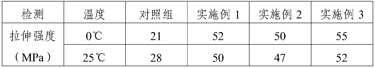 Anti-cracking plastic pipe and preparation method thereof