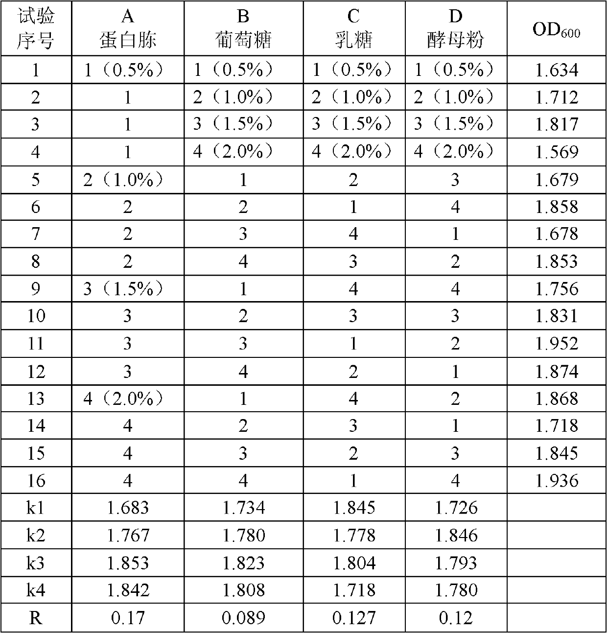 Engineering bacteria for producing peptidoglycan in high yield and application thereof