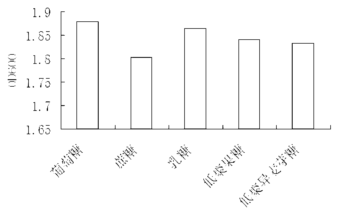 Engineering bacteria for producing peptidoglycan in high yield and application thereof