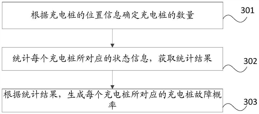 Information generation method, information sending method, server and terminal equipment