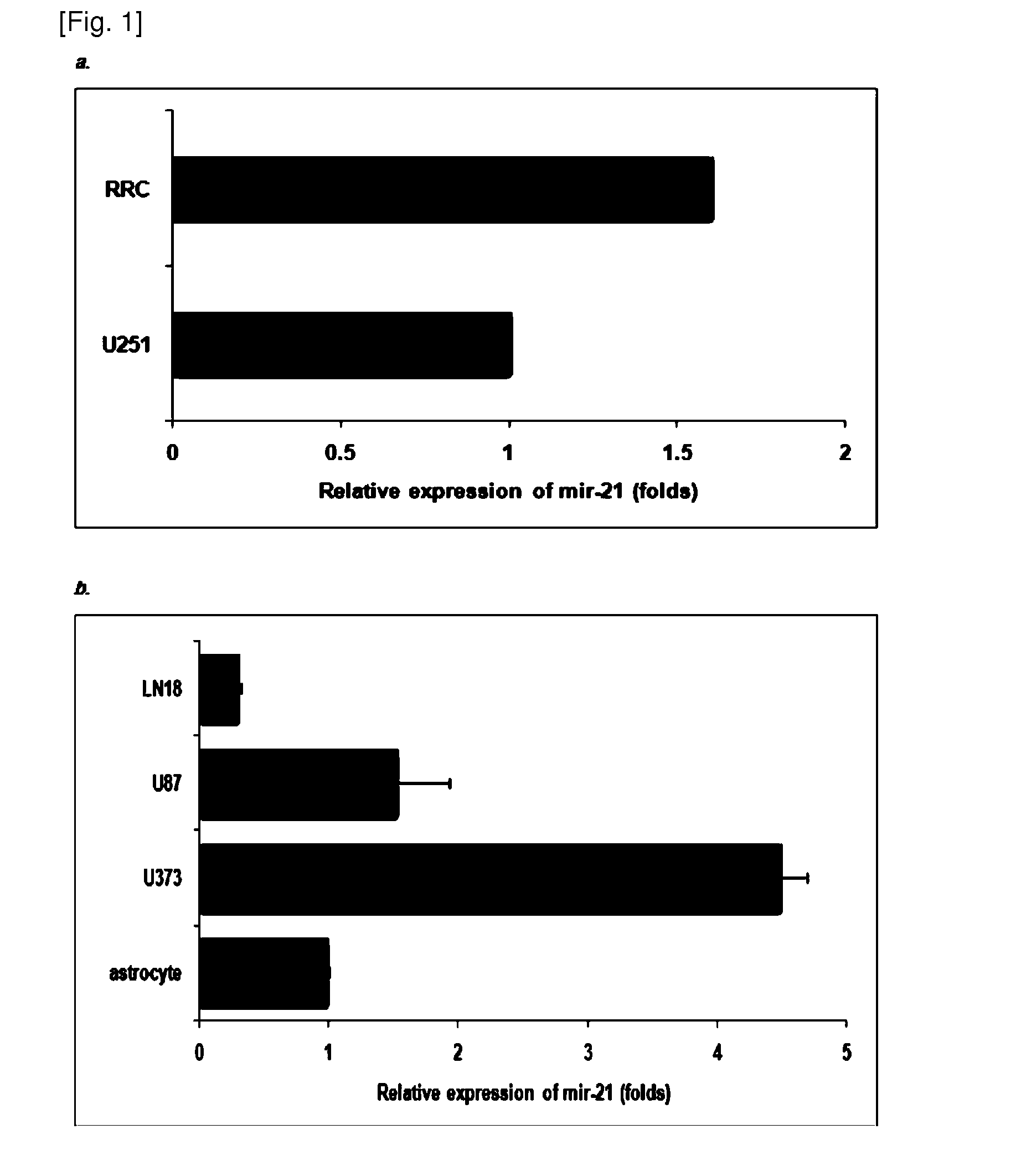 Composition containing microrna-21 inhibitor for enhancing radiation sensitivity