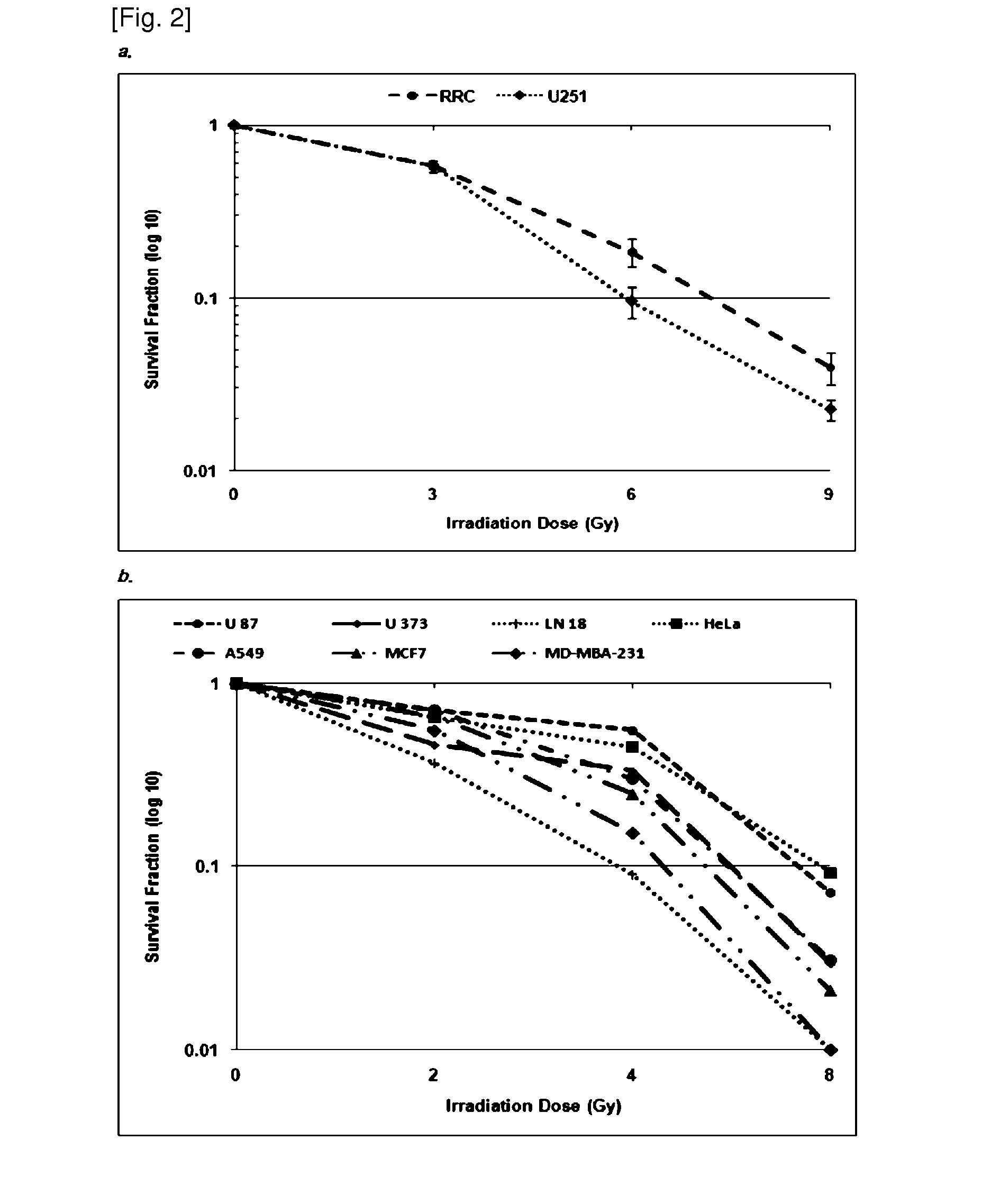Composition containing microrna-21 inhibitor for enhancing radiation sensitivity