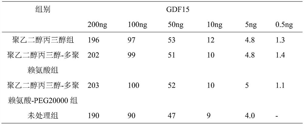 GDF15 rapid quantitative fluorescent microsphere detection device and preparation method thereof