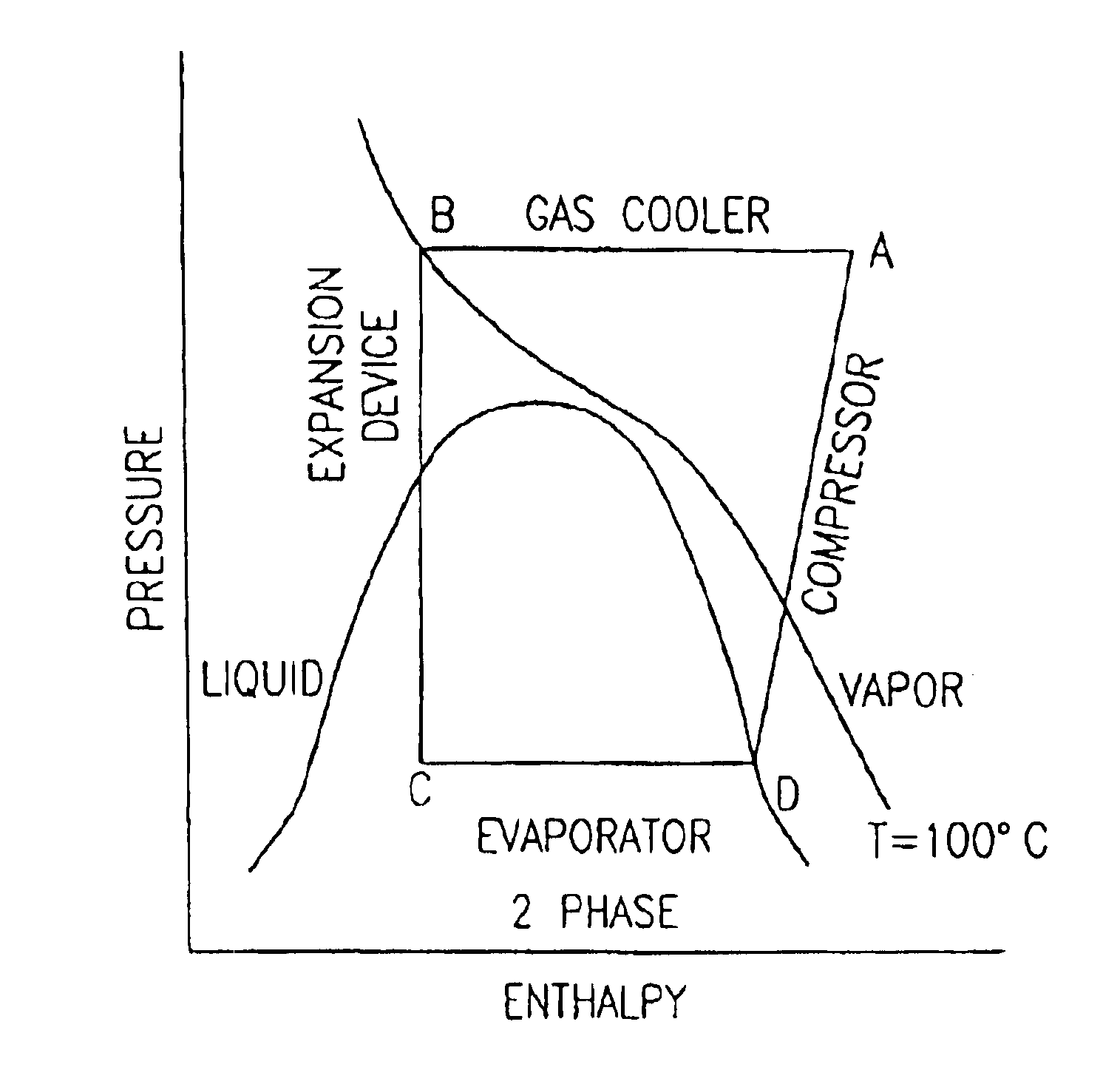 Supercritical pressure regulation of vapor compression system by regulation of expansion machine flowrate