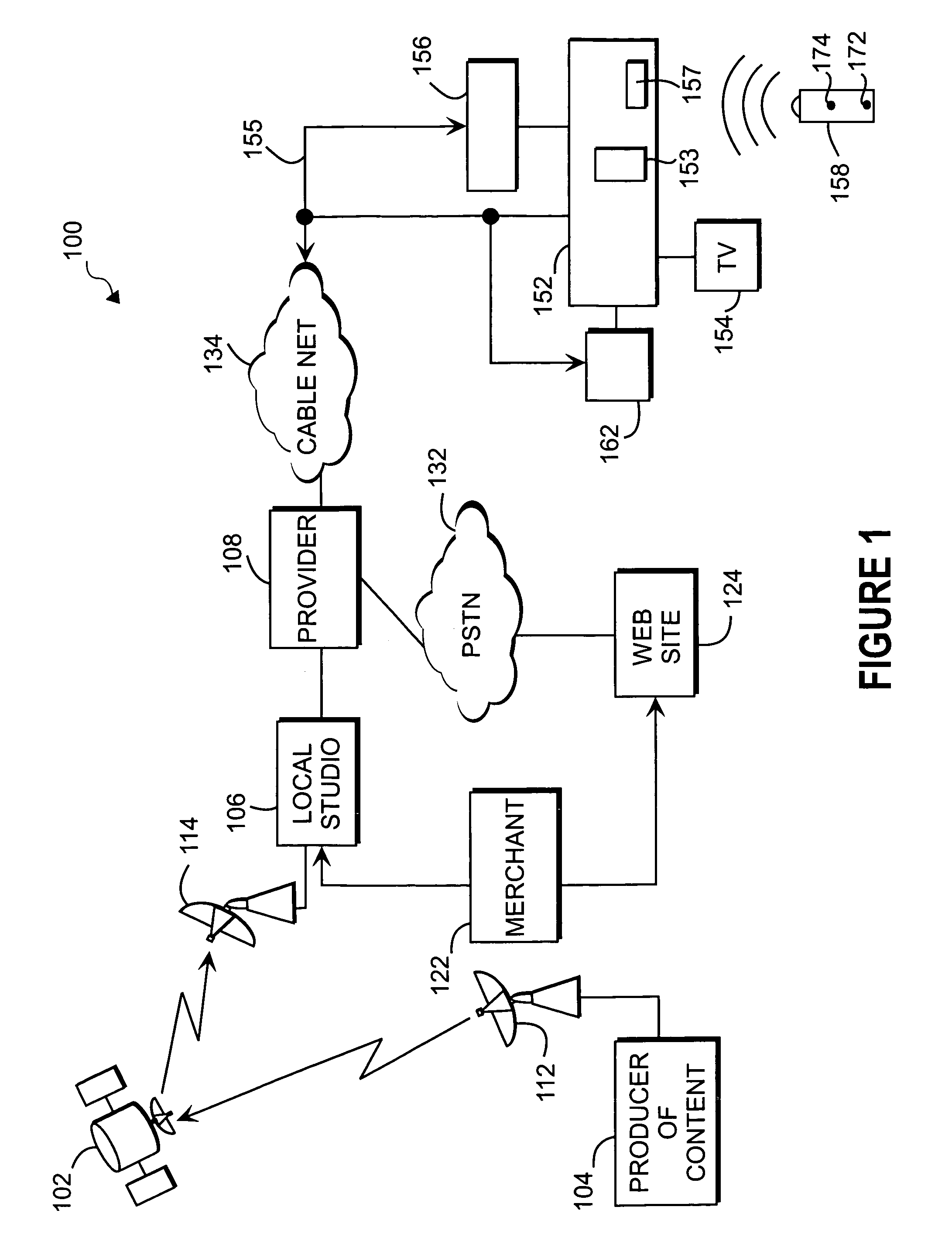 Method and system to provide deals and promotions via an interactive video casting system