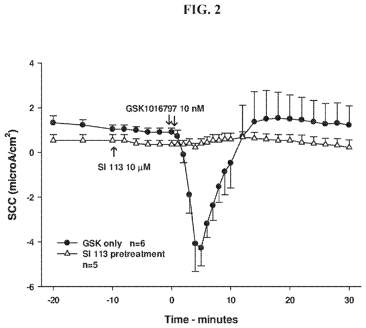Methods of inhibiting serum glucocorticoid induced kinase 1 (SGKI) as a treatment for salt and water balance diseases
