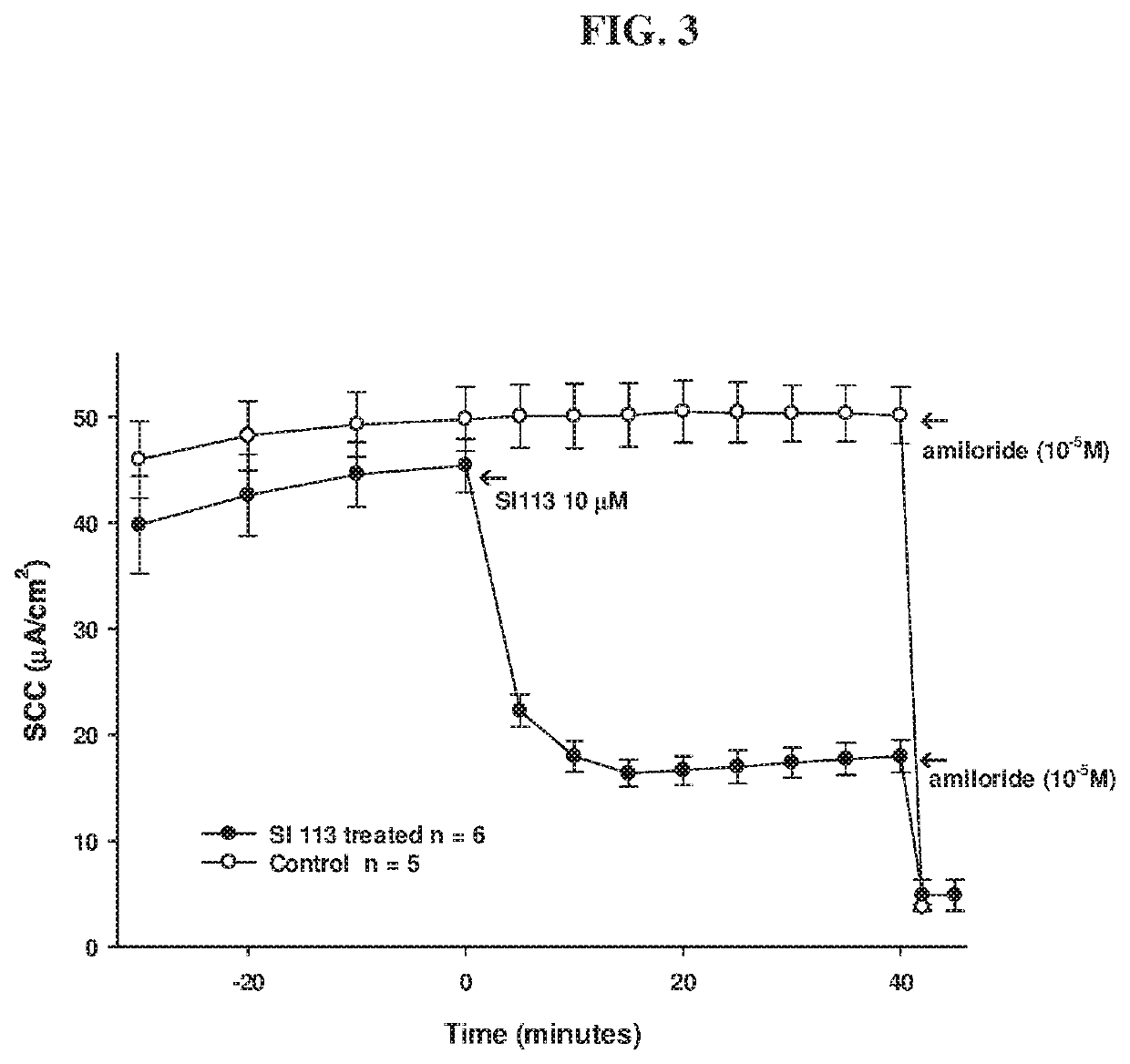 Methods of inhibiting serum glucocorticoid induced kinase 1 (SGKI) as a treatment for salt and water balance diseases