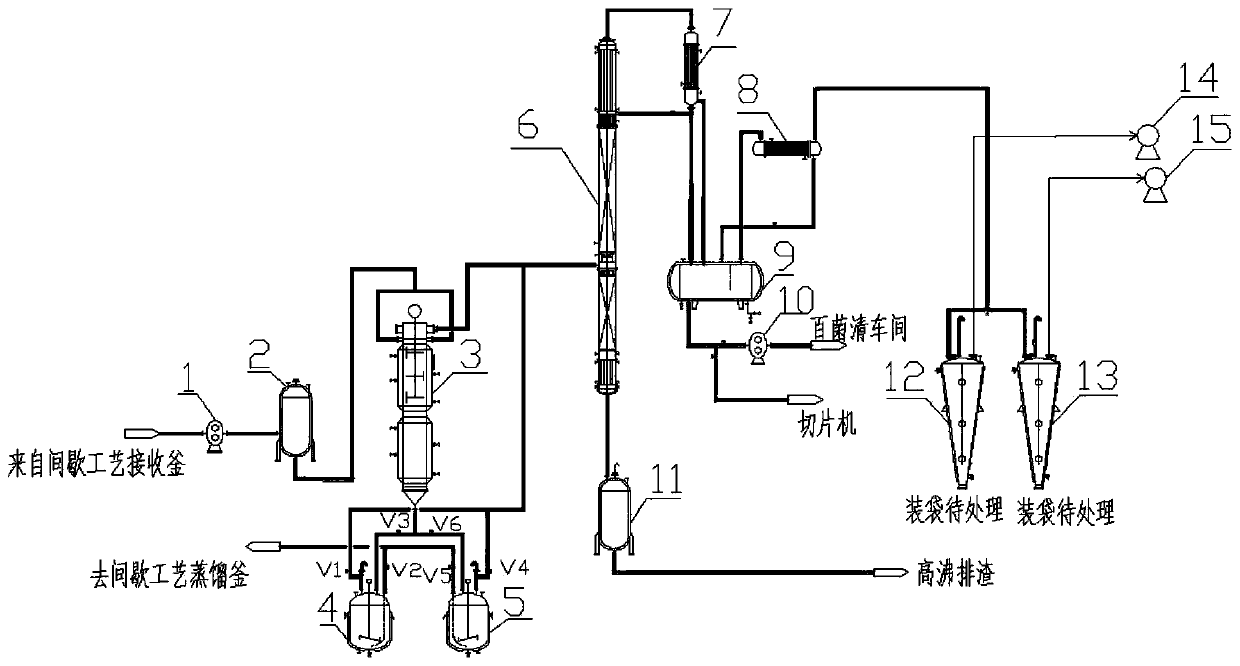 Isophthalonitrile continuous rectification and purification device