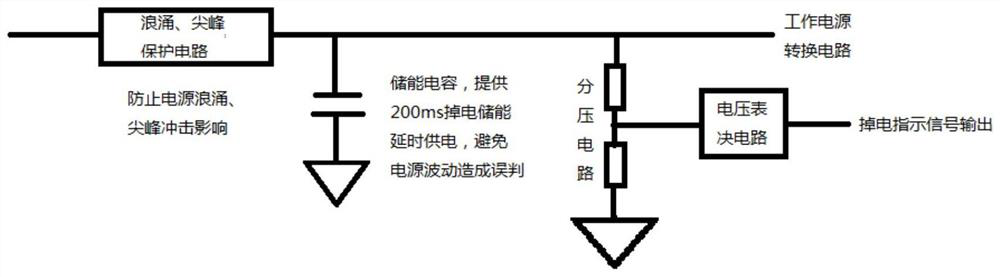 A bit method for protecting independent power supply modules inside the recorder