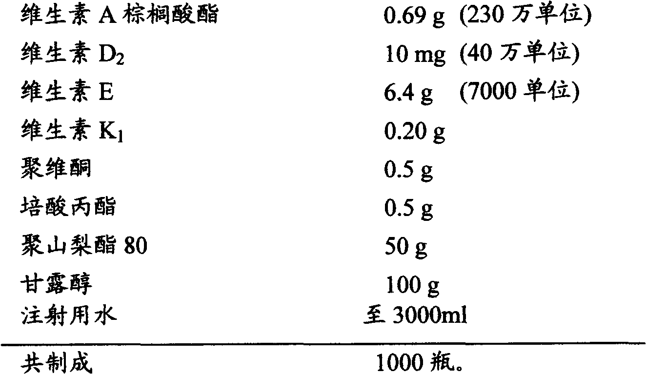 Fat-soluble composite vitamin I composition freeze-dried powder injection and preparation method thereof