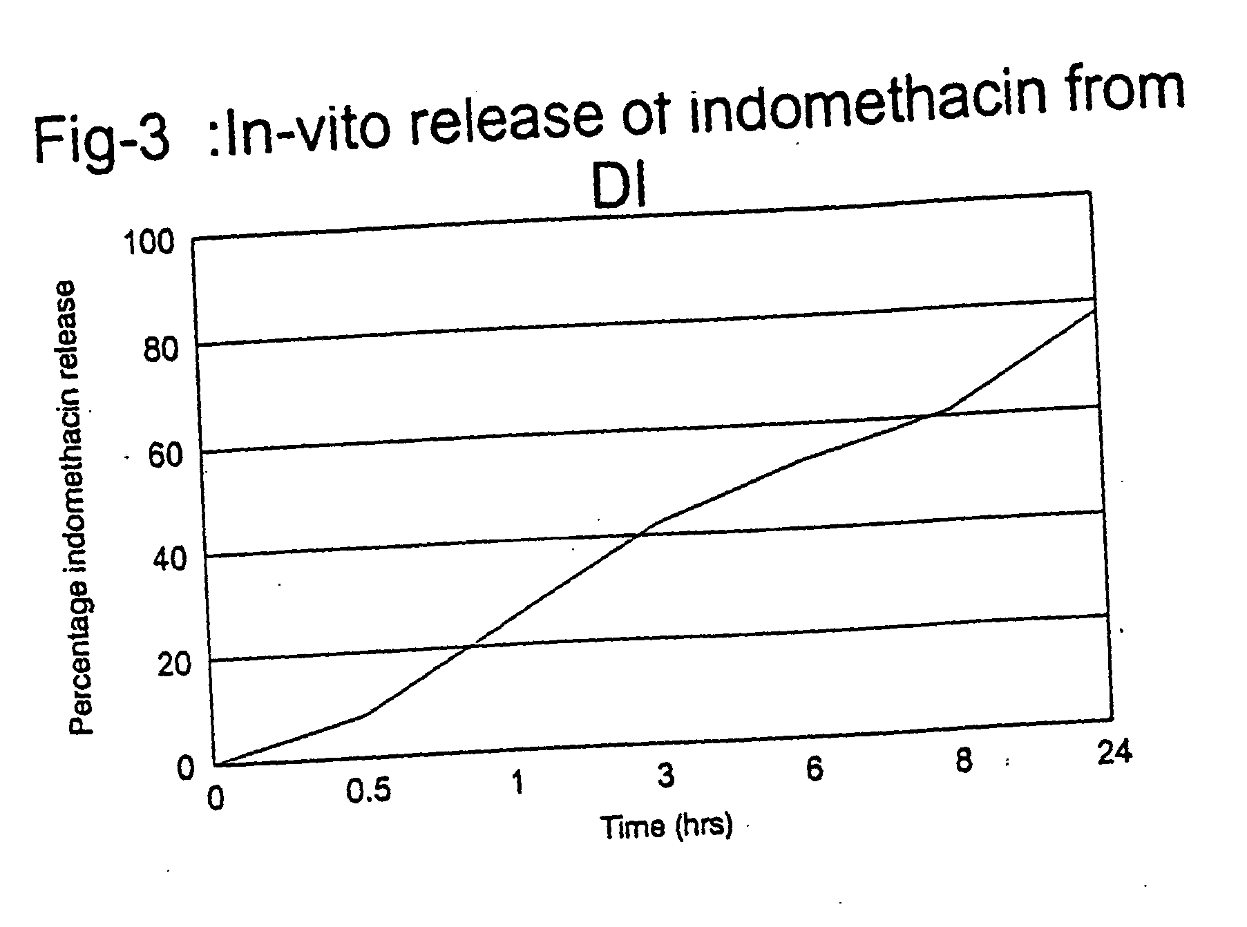 Compositions and complexes containing a macromolecular compound as potential anti-inflammatory agents