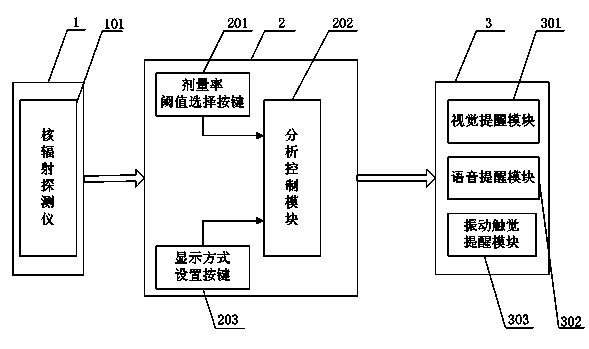 Small-scale nucleus reconnaissance equipment for security of assembly occupancies