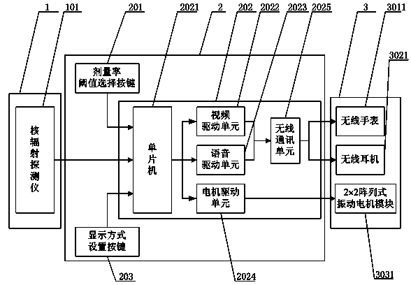 Small-scale nucleus reconnaissance equipment for security of assembly occupancies