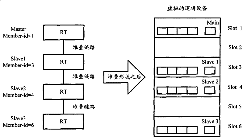 Implementation method of remote IRF stacking and equipment thereof