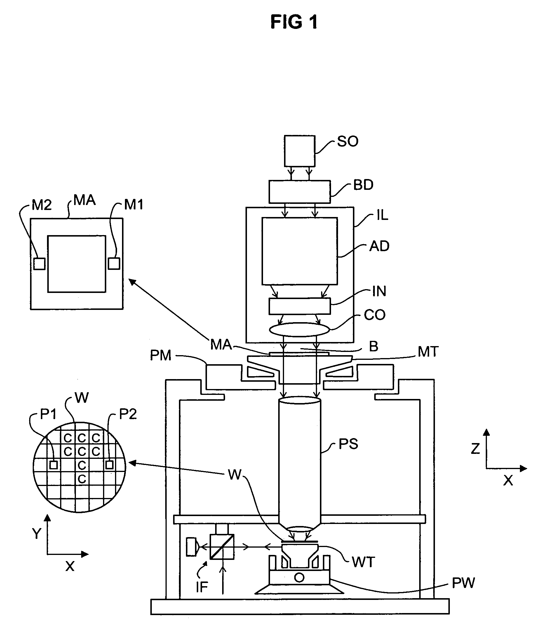 Position measurement system and lithographic apparatus