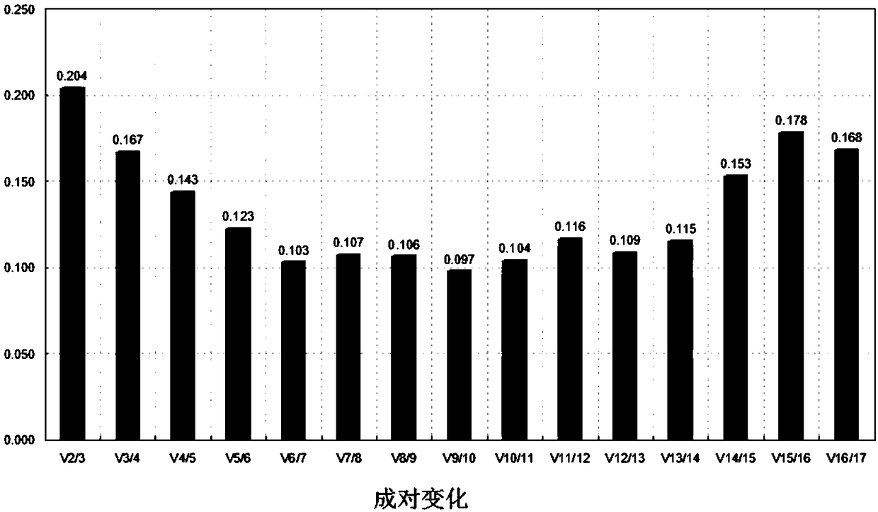 Fluorescence quantitative internal reference gene under heat stress in haizhou changshan mountain and primers and application thereof