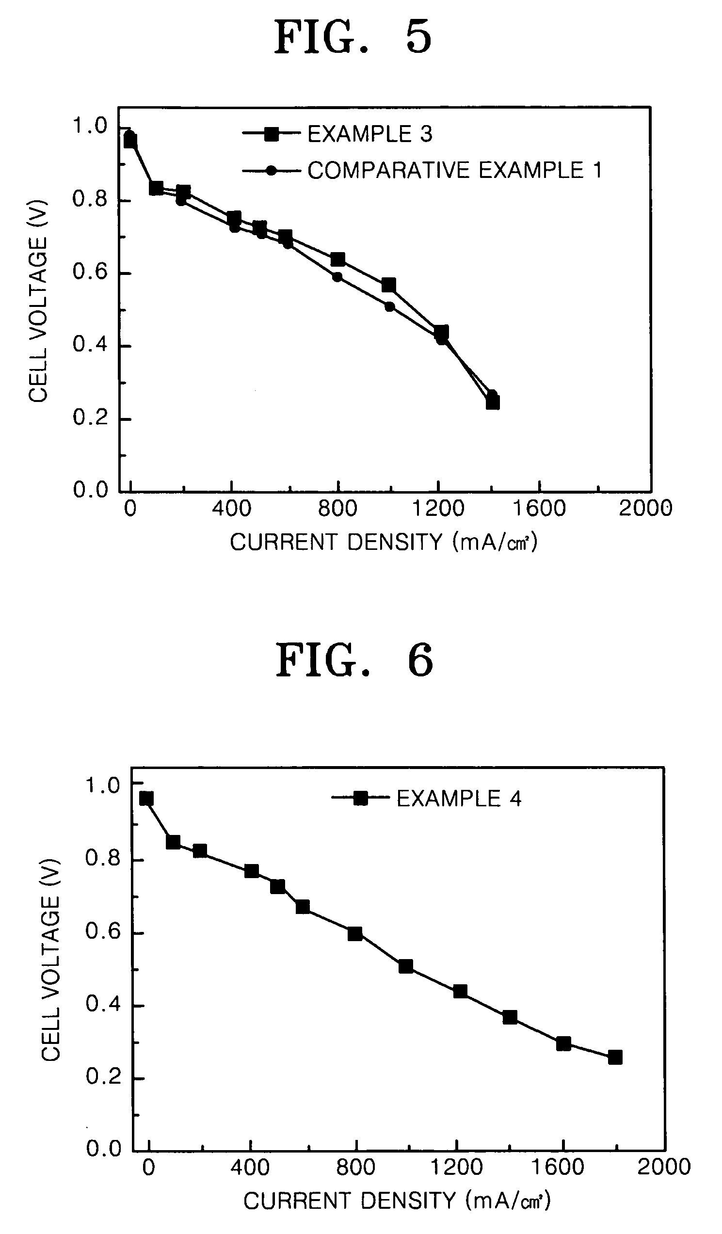 PtNi based supported electrocatalyst for proton exchange membrane fuel cell having CO tolerance