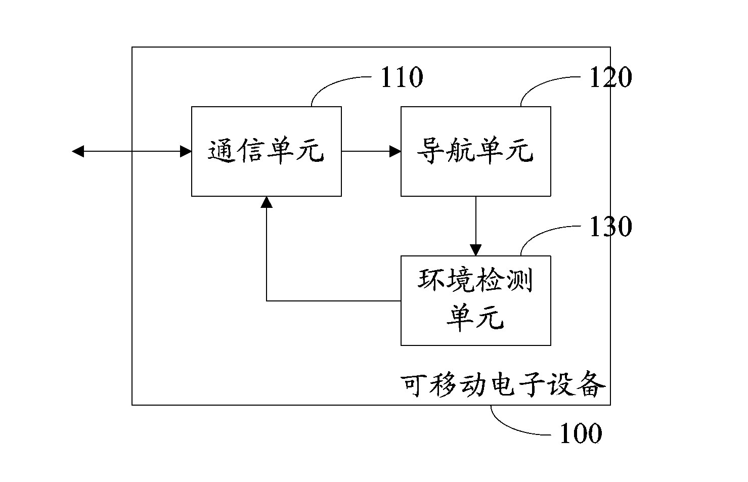 Information processing method, mobile electronic equipment and decision-making control equipment