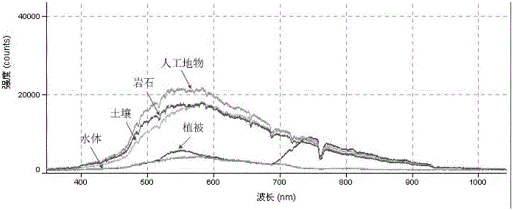 Method and system for acquiring satellite intelligent earth observation model library