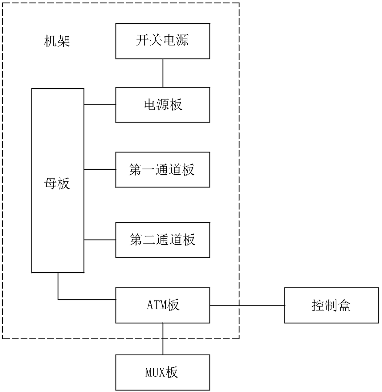 An IC burning device and method controlled by an ICT machine