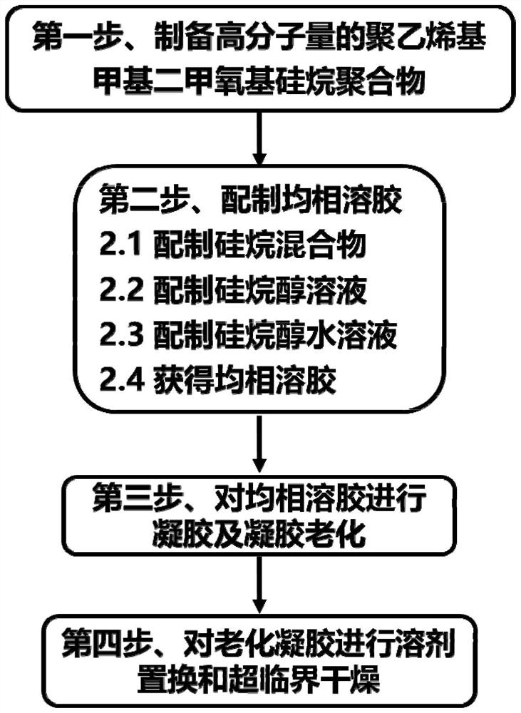 Polyorganoalkoxysilane reinforced hybrid silica airgel and preparation method thereof