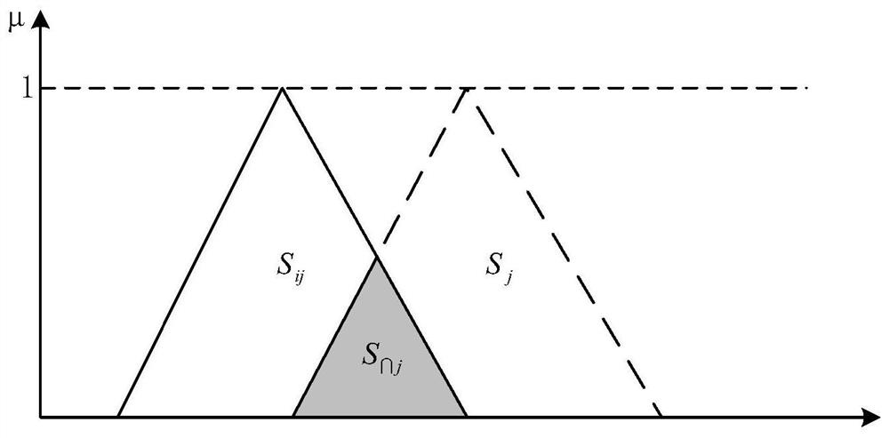 A Method of Fault Diagnosis Based on the Correlation Coefficient of Single Value Neutral Set